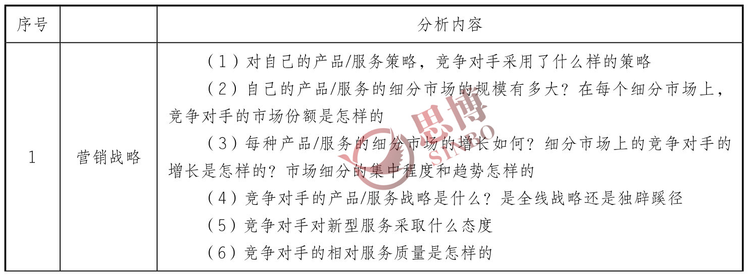 思博咨詢/企業(yè)年度經營計劃/制造業(yè)年度總目標制定/職能戰(zhàn)略分析表